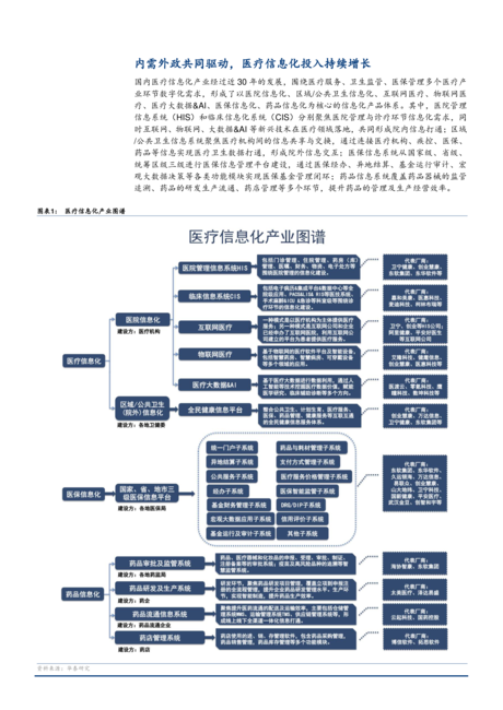 2022年医疗IT行业医疗信息化业务发展模式研究报告